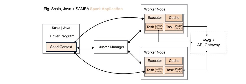 SAMBA Deployment